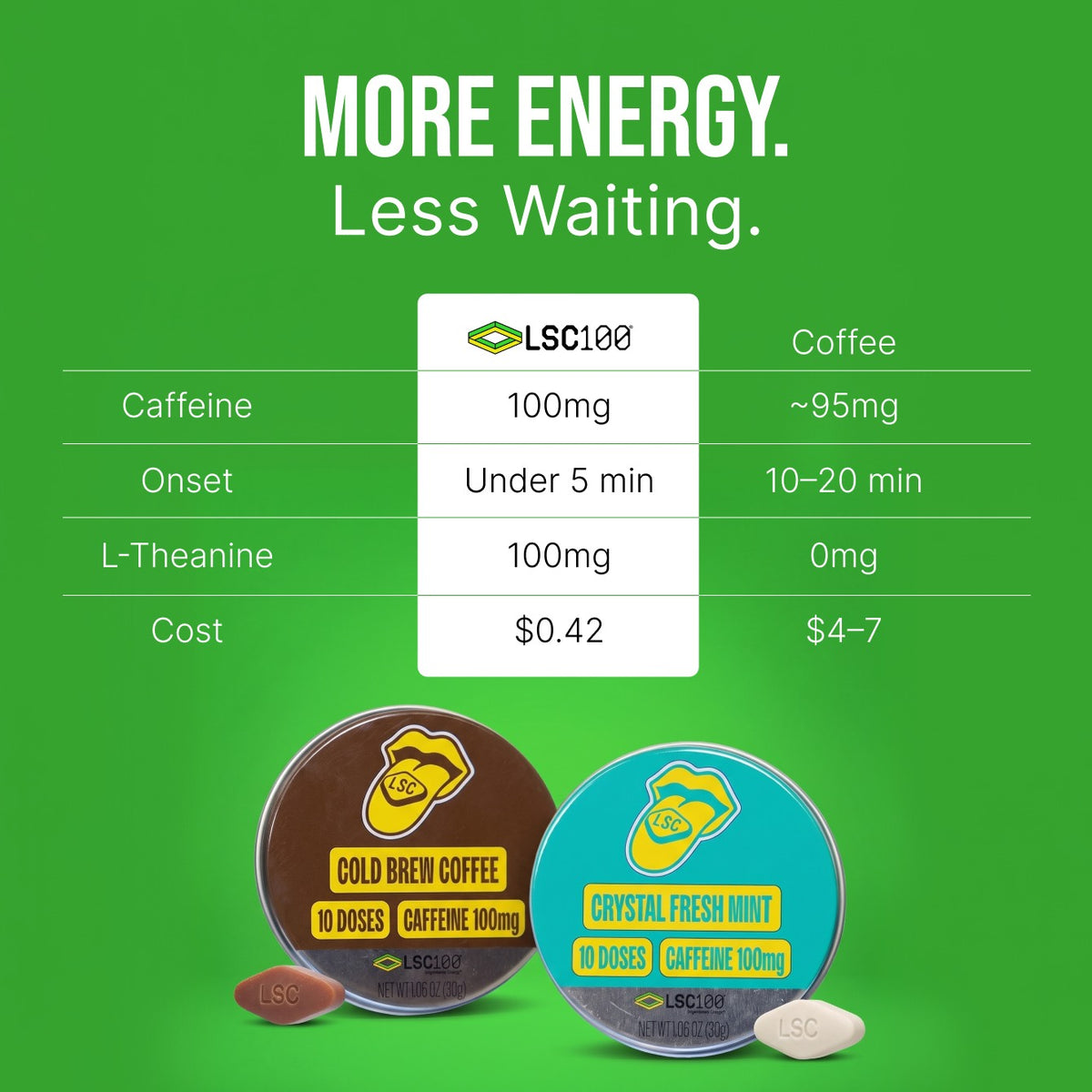 LSC100 – Cold Brew details